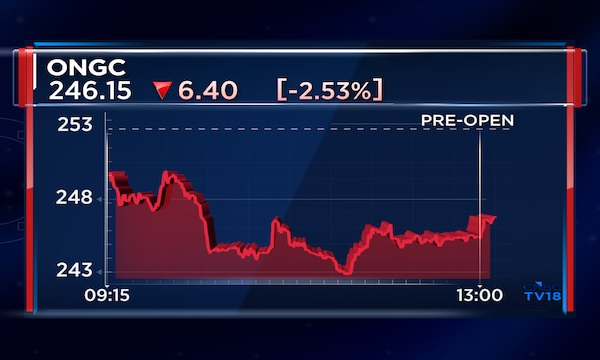 ONGC subsidiary ONGC Petro additions board approves ₹4,471 crore NCD fundraising plan
