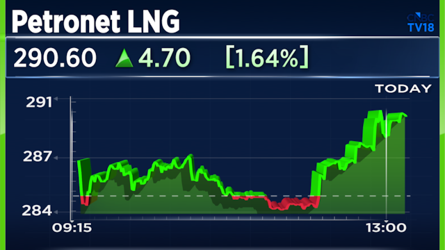 Petronet LNG shares surge after this important update from Qatar