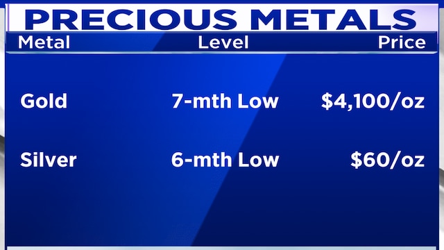 Festive season could spark a rebound in silver demand if prices stay stable: Silver Emporium MD