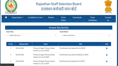 REET Mains final answer key 2026 released at rssb.rajasthan.gov.in: Direct link to download here
