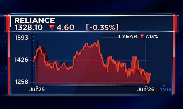 Reliance AGM 2026 Preview: New energy push, Jio Platforms listing roadmap and capex strategy in focus