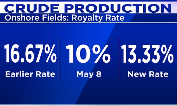 Oil India selloff may have created a buying opportunity: HDFC Securities