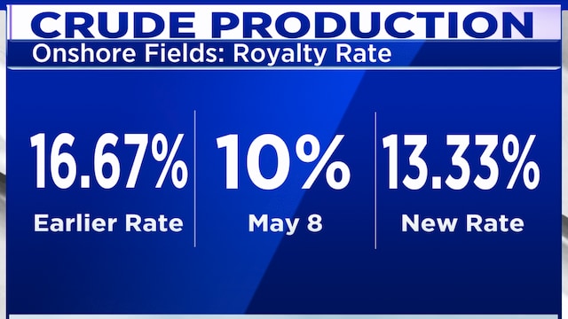 Oil India selloff may have created a buying opportunity: HDFC Securities