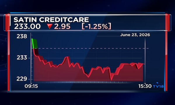 Satin Creditcare Network board approves ₹5,000 crore NCD fundraising plan