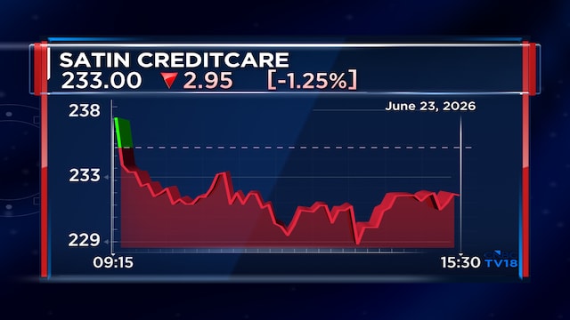 Satin Creditcare Network board approves ₹5,000 crore NCD fundraising plan