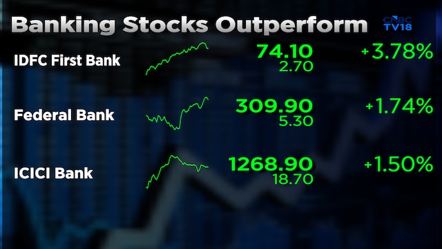 Explained - The key factors behind the rally in banking stocks on Tuesday