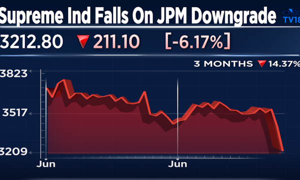 Why should potential investors in Supreme Industries stay on the sidelines? JPMorgan explains