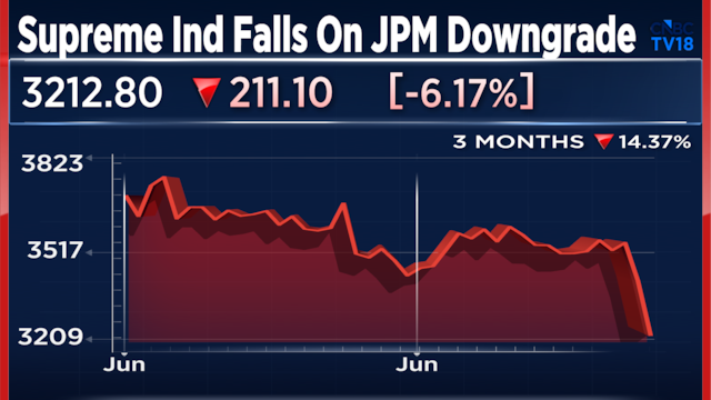 Why should potential investors in Supreme Industries stay on the sidelines? JPMorgan explains