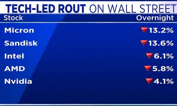 US tech rally has further to run; India well placed: John Stoltzfus