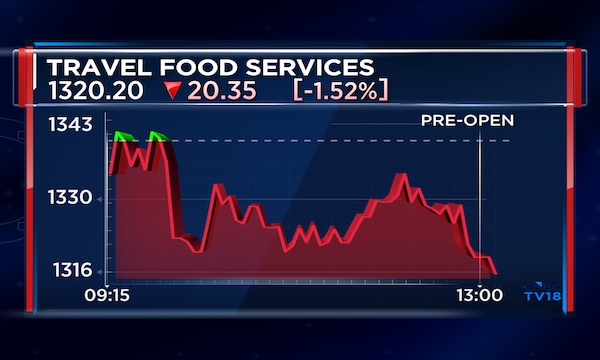 Travel Food Services could report a weak Q1, HSBC says but maintains 'buy'