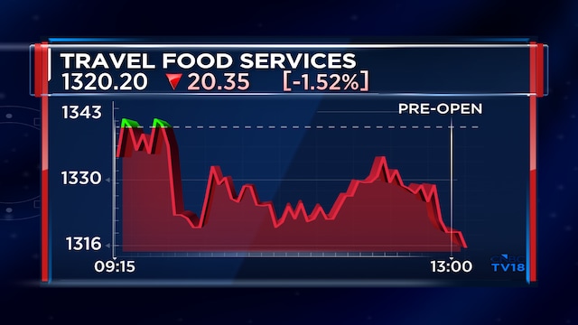 Travel Food Services could report a weak Q1, HSBC says but maintains 'buy'