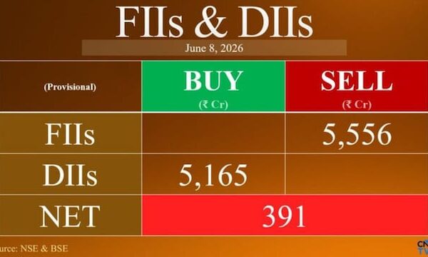 FIIs sell ₹5,556 crore worth of equities on June 8; DII buying cushions impact