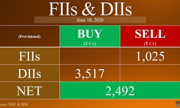 DIIs buy ₹3,517 crore, offset FII selling as markets extend winning streak