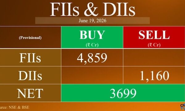 FIIs post strongest buying since February; DIIs turn sellers on June 19