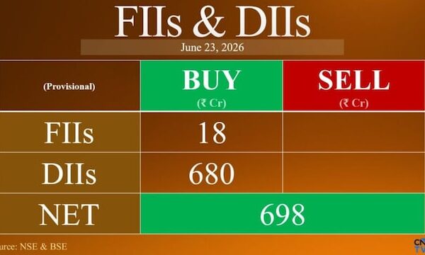 DIIs extend buying streak; FIIs post marginal inflows on June 23