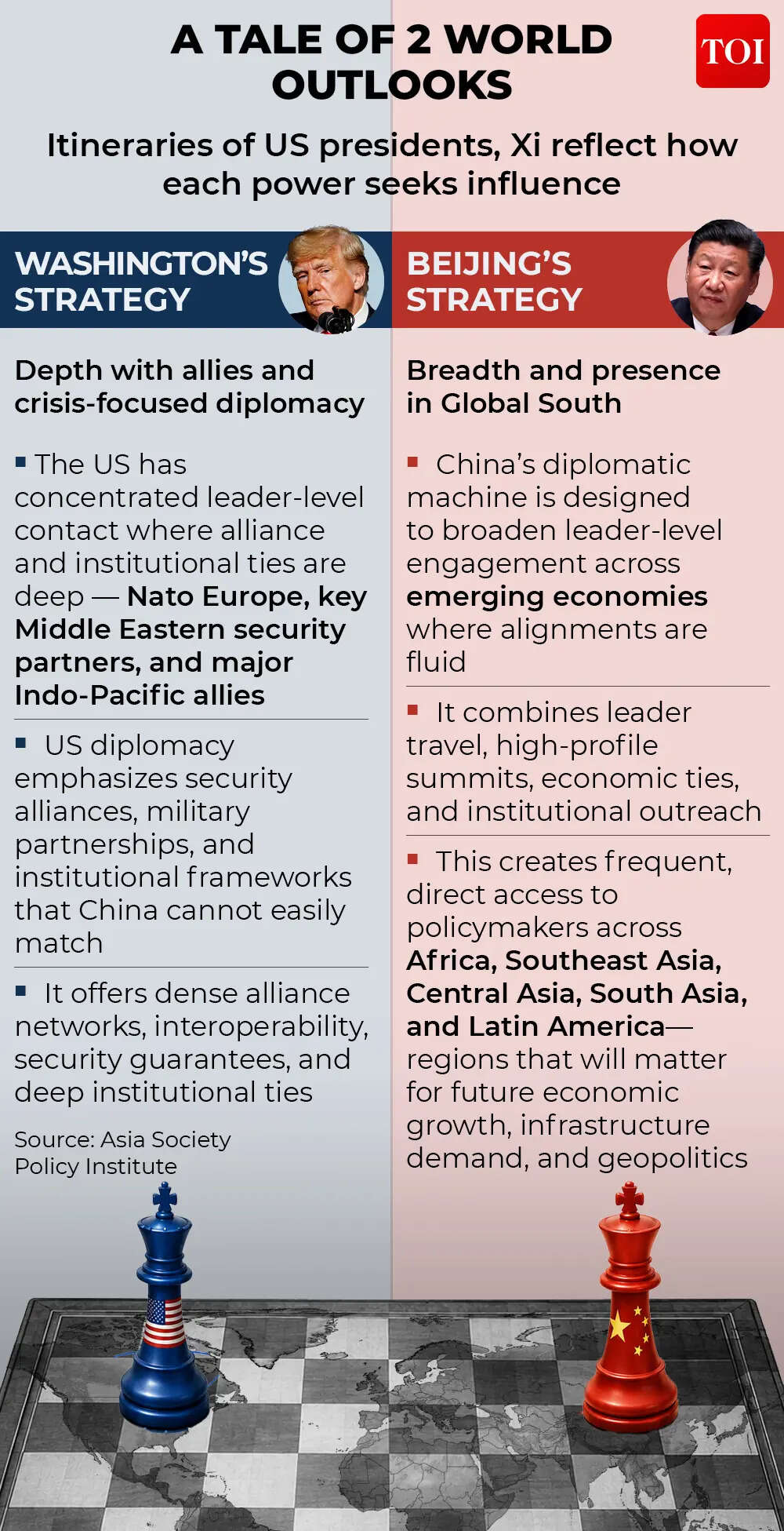 Xi Jinping: Foreign trips by US presidents, Xi reveal true scale of changing world order - how India can take advantage