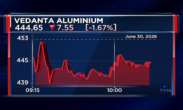 Vedanta Aluminium shares get fourth 'buy' call since listing, analyst sees up to 35% upside