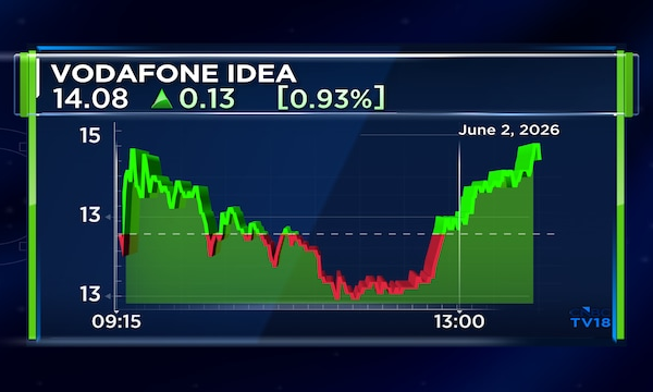 Vodafone Idea shares rise after second upgrade in rating and outlook within a week