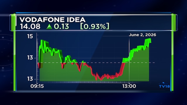 Vodafone Idea shares rise after second upgrade in rating and outlook within a week