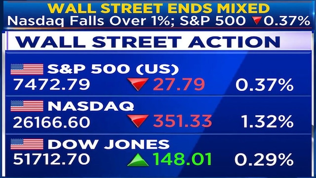 AI earnings momentum still intact, Citi raises S&P 500 target to 8,100