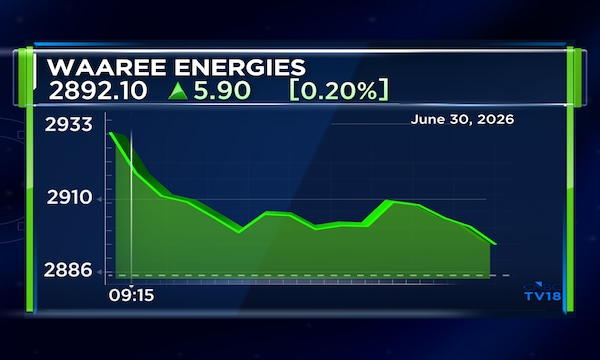 Waaree Energies arm wins order to supply 236.22 MW solar modules to international client