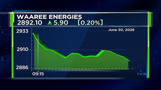 Waaree Energies arm wins order to supply 236.22 MW solar modules to international client