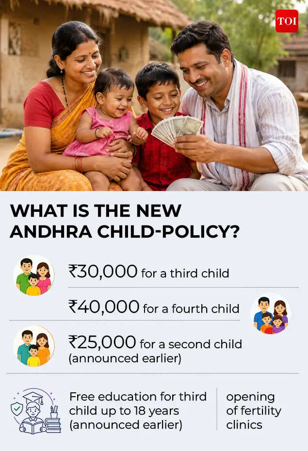 Rs 30k for third kid, Rs 40k for fourth: When childbirth becomes a number game, it is women who suffer | India News