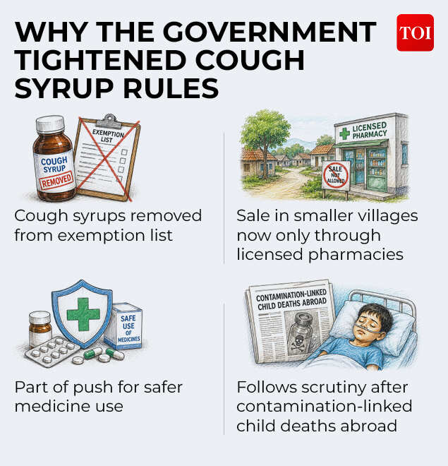 Self-Medication In India: Can India break its habit of self-medication? | India News