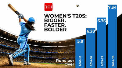 Women'S T20 World Cup Records: How women's T20s got bigger, faster and bolder | Cricket News