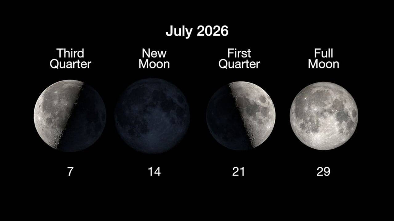 July 2026 Skywatching: NASA July 2026 Skywatching guide: 6 Celestial events you shouldn't miss this month |