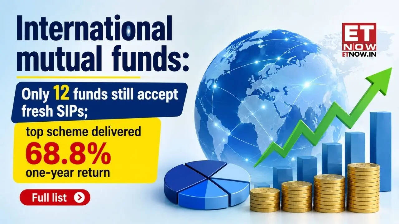 International mutual funds: Only 12 funds still accept fresh SIPs; top scheme delivered 68.8% one-year return | Full list - Markets