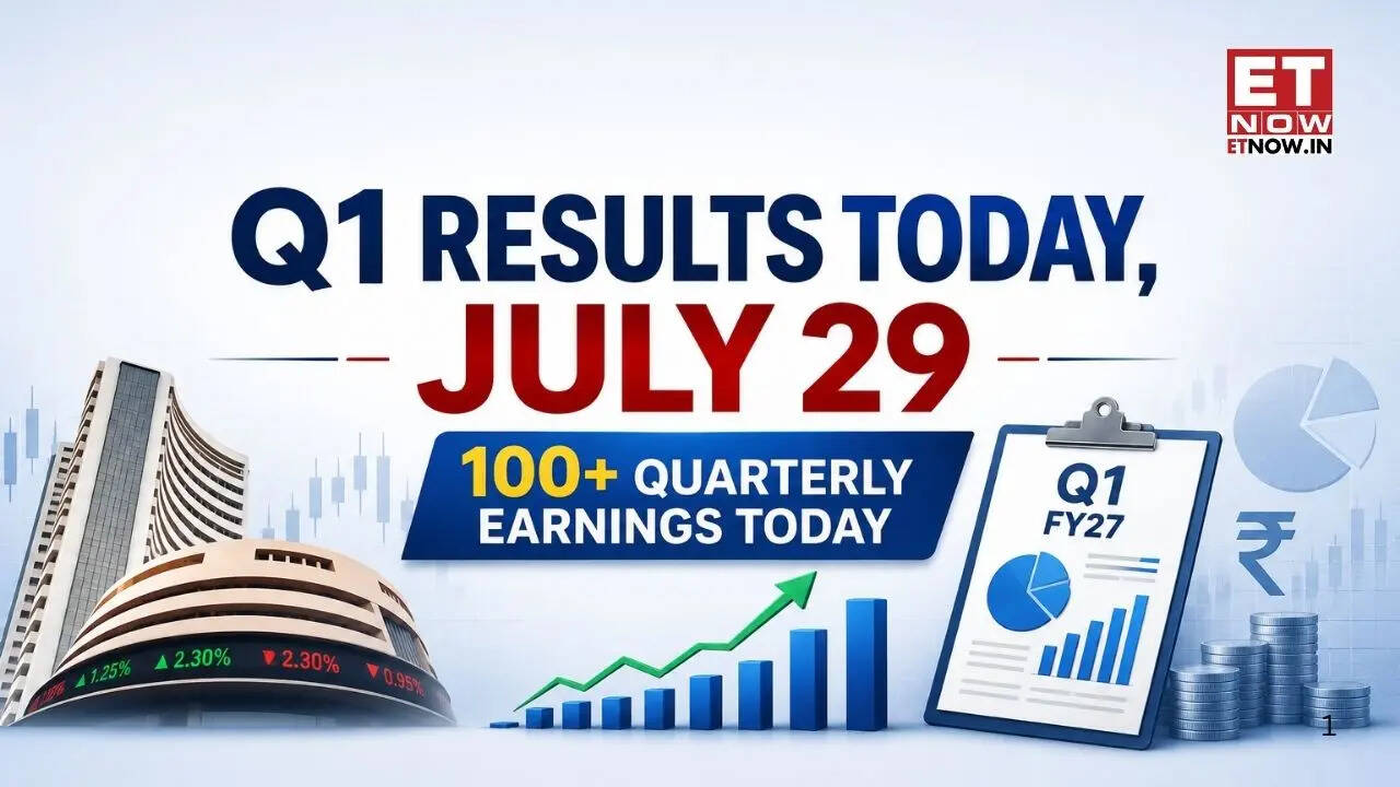 Q1 Results Today Live, July 29: Adani Enterprises, Asian Paints, Dabur, Bajaj Housing, Colgate Palmolive among 100+ companies to declare quarterly earnings today - Markets