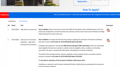 AIBE XXI result 2026 declared at allindiabarexamination.com: Direct link to download scorecards here