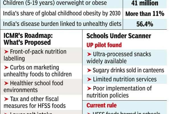 4.1cr kids obese, ICMR seeks tighter curbs | India News
