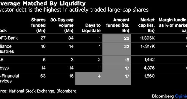 South Korea's leverage trap and what it means for the Indian markets