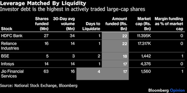 South Korea's leverage trap and what it means for the Indian markets