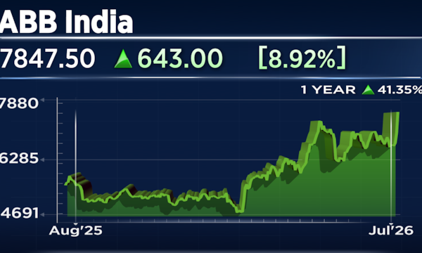 Explained - Why shares of ABB India and Siemens surged up to 10% on Thursday