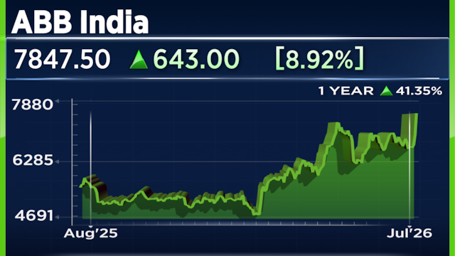 Explained - Why shares of ABB India and Siemens surged up to 10% on Thursday
