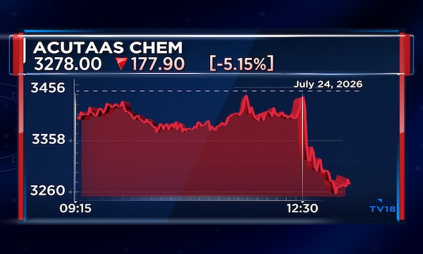 Acutaas Chemicals Q1 Results: Multibagger stock falls 6% despite strong Q1, guidance held