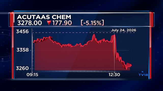 Acutaas Chemicals Q1 Results: Multibagger stock falls 6% despite strong Q1, guidance held
