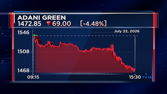 Adani Green Energy posts 19% rise in Q1 net profit on strong capacity addition
