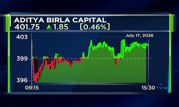 Aditya Birla Capital invests ₹485 crore in Aditya Birla Sun Life Insurance on rights basis