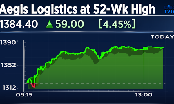 This logistics stock is set to double in 2026 after a 130% upmove in 2024; Details here