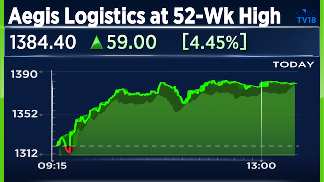 This logistics stock is set to double in 2026 after a 130% upmove in 2024; Details here