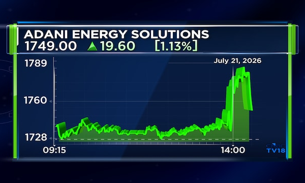 Adani Energy Solutions Q1 Results: Revenue growth of over 42% from last year, margins steady