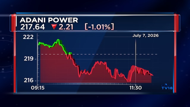 Adani Power's operating profit could compound by 20% over next three years, IIFL Capital projects