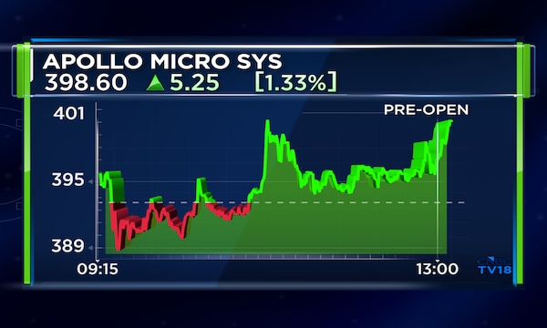 Apollo Micro Systems to acquire 41% stake in Premier Explosives for ₹1,550 crore