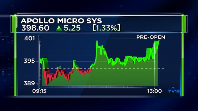Apollo Micro Systems to acquire 41% stake in Premier Explosives for ₹1,550 crore