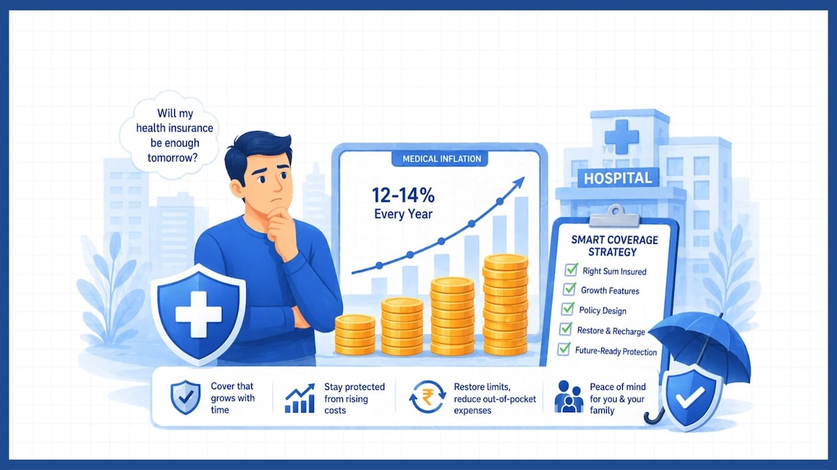 When medical inflation compounds: How to choose the right coverage value