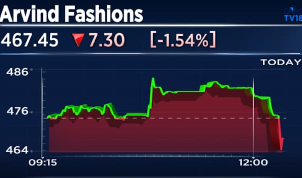 Arvind Fashions Q1 Results: Net profit rises 11%, revenue climbs 16%